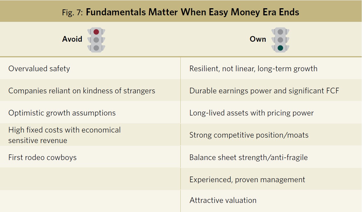 Fig 7 Fundamentals Matter When Easy Money Era Ends